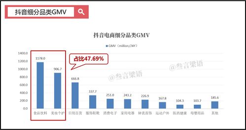 抖音电商 万亿gmv的背后